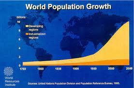 201202** WORLD RESOURCES INSTITUTE_World-Popululation-Growth