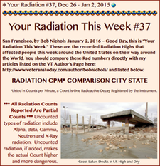 TITLE- ⚛ Your Radiation #37, Dec 26 - Jan 2, 2015 🌎