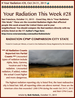 TITLE- Your Radiation #27, Oct 17-24, 2015