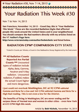 TITLE- Your Radiation #30, Nov 7-14, 2015