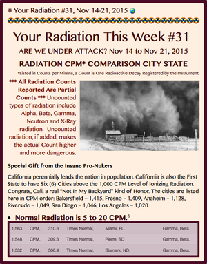 TITLE- Your Radiation #31, Nov 14-21, 2015