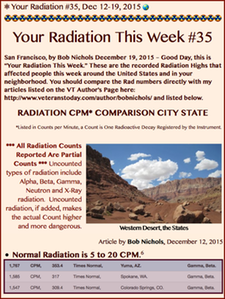 TITLE- Your Radiation #35, Dec 12-19, 2015