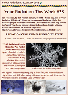 TITLE- Your Radiation #38, Jan 2-9, 2015
