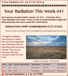 TITLE- Your Radiation #41, Jan 23-30, 2016