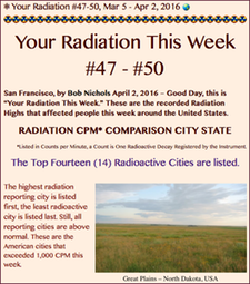 TITLE- Your Radiation #47-50, Mar 5 - Apr 2, 2016