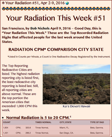 TITLE- Your Radiation #51, Apr 2-9, 2016