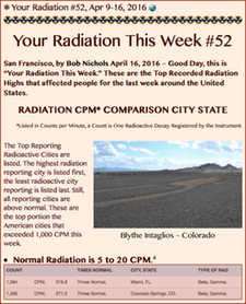 -TITLE- Your Radiation #52, Apr 9-16, 2016