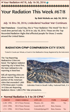 TITLE- Your Radiation #65/6, July 16-30, 2016